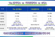 ‘The 경기패스’ 5월 시행 예정. 경기도민, 전국 어디서나 모든 대중교통 할인