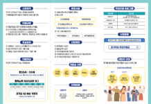 경기도, 경기여성취업지원금 최대 120만 원 지급. 1차 1천700명 모집