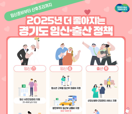 임신준비부터 출산, 산후조리까지 경기도가 지원합니다